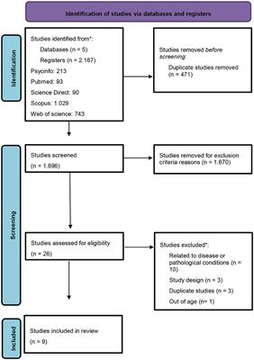 Impact of vitamin D on cognitive functions in healthy individuals: A systematic review in randomized controlled clinical trials